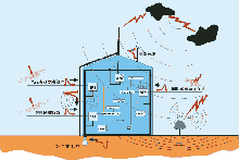 什么是內(nèi)部防雷呢？